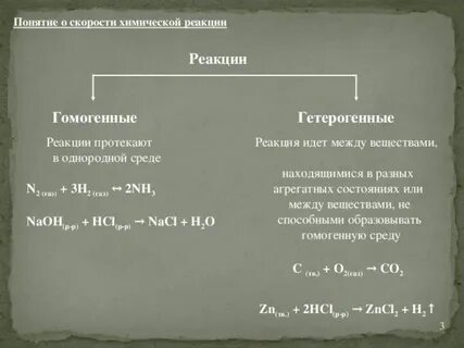 Типы химических реакций гомогенные и гетерогенные