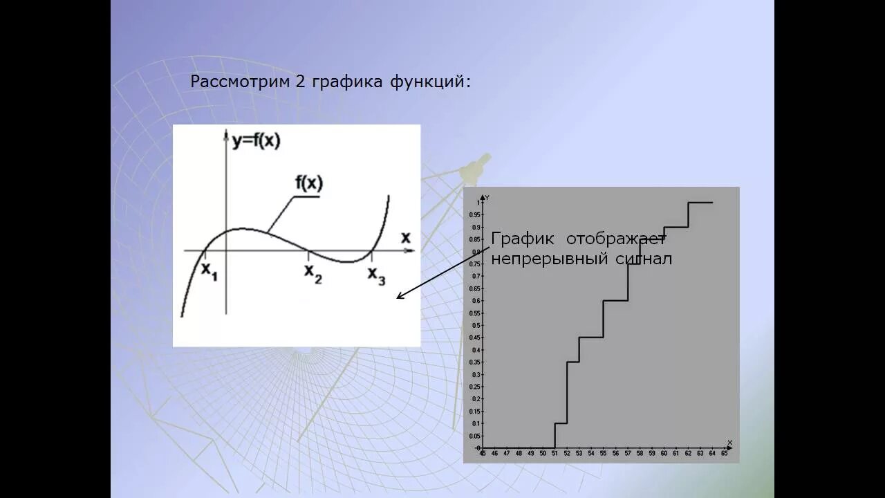 Графики дискретных сигналов. Дискретный сигнал диаграмма сигнала. дискретные и непрерывные графики. дискретно непрерывный сигнал. график дискретного сигнала.