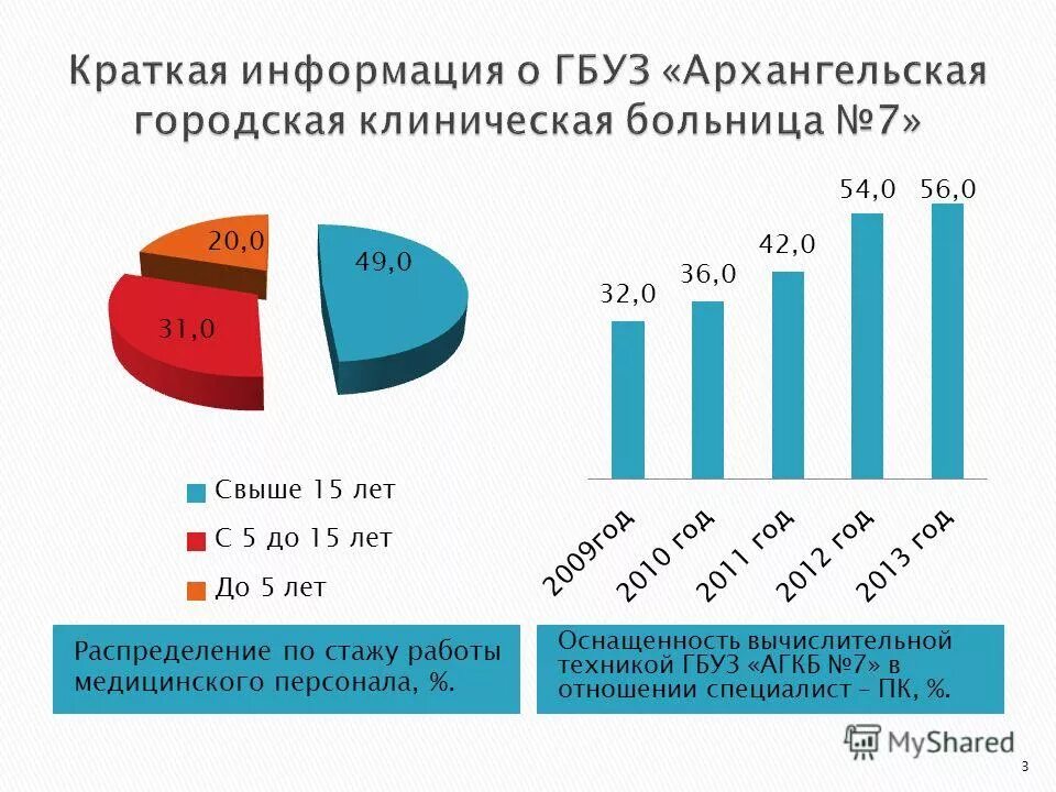 Распределение по стажу работы. Распределение по стажу работы. Распределение медицинского персонала по стажу. Гистограмма ряда распределения. Распределение учителей по стажу работы статистика.