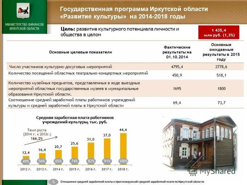 Программа телепередач. Теляп. Иркутская область транспортная доступность. Бюджет иркутской области таблица. Прог иркутск.