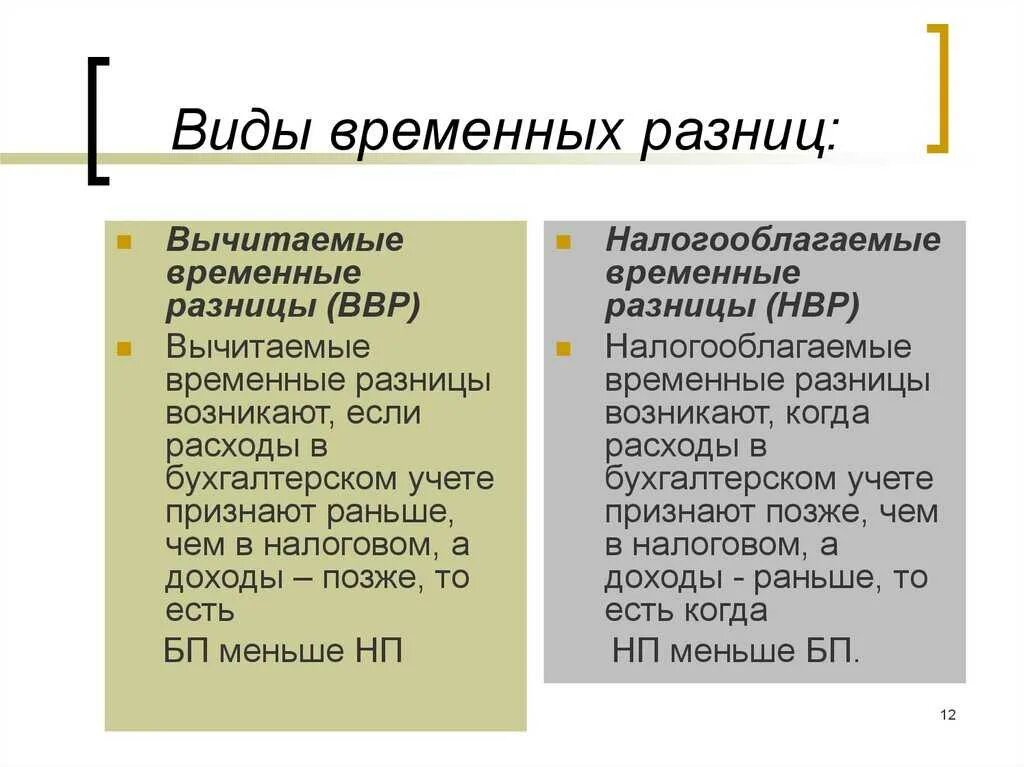 Вычитаемые временные разницы это. Вычитаемые временные разницы и налогооблагаемые временные разницы. Временные разницы в бухгалтерском и налоговом учете. Налогооблагаемая временная разница это. Пбу 18 временные разницы