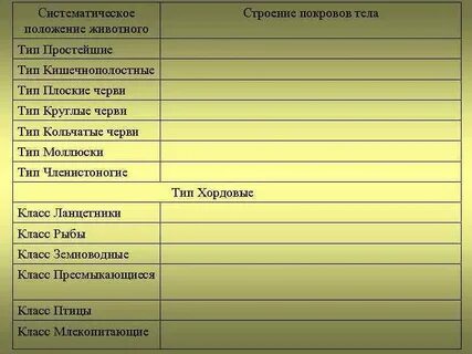 Практическая работа изучение покровов тела у животных
