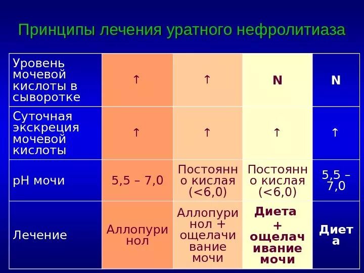 Тест на мочевую кислоту