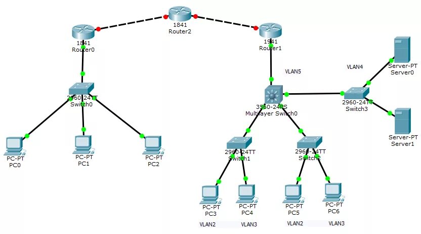 Рс интернет. IP маршрутизатор Cisco. Схема роутер и два коммутатора. Роутер Циско на схеме. Схема с 2 VLAN Cisco.