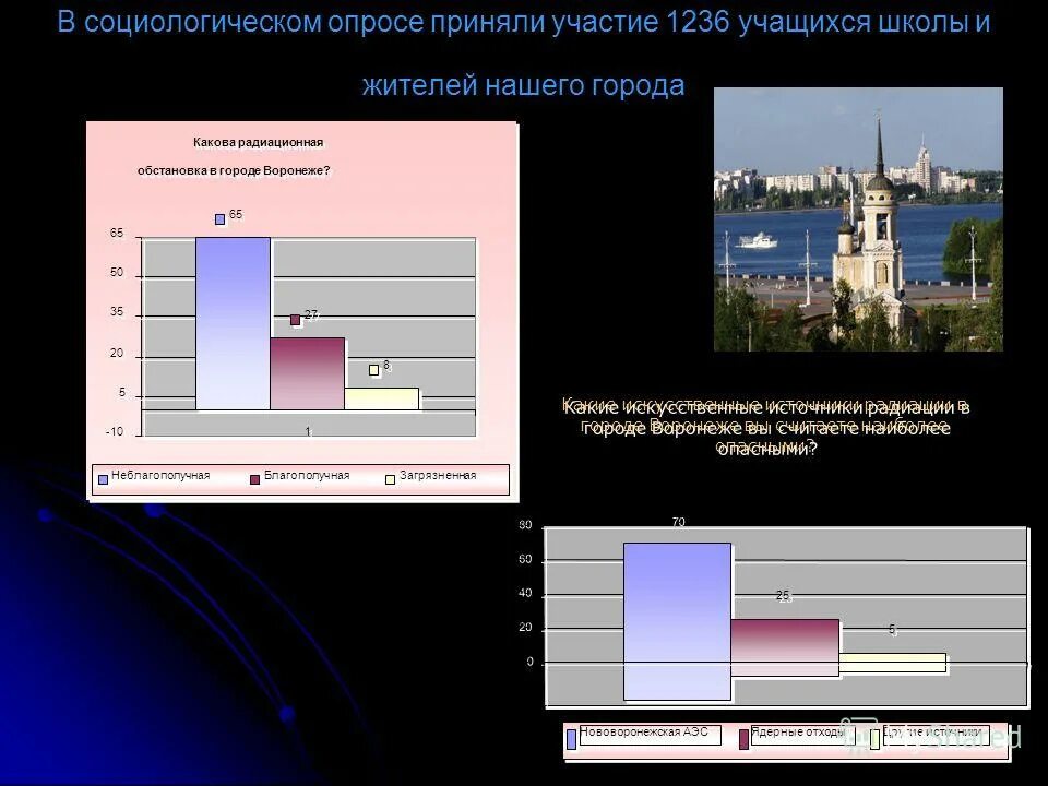 Опрос на улице. Соц опрос на улице. Соцопрос на улице. Барахолка аромашево тюменской. Прохожий поучаствовавший в соцопросе.