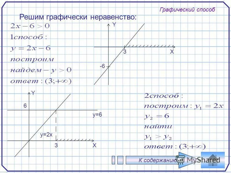 0 5 х 4 решить неравенства. Графический метод решения линейных неравенств. Решение неравенств графическим способом. Решить неравенство графическим способом. Неравенство графически.