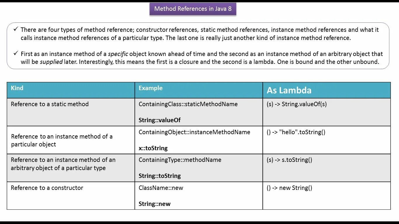 Java method reference. Метод референс java. Java methods. Java reference Types. Methods in java.