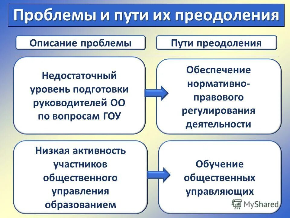 Виды общественныцх объ. Принципы общественных объединений. Принципы деятельности общественных объединений. Виды общественныцх объ. Объединение школ и общественных организаций.