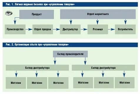 Sales отдел