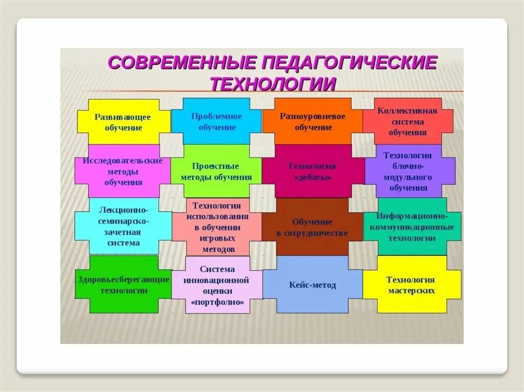 Современные форм деятельности в образовании. Педагогические технологии. Современные технологии обучения. Современные педтехнологии на уроке. Педагогические технологии применяемые на уроке.