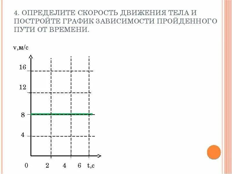 Качественно построить график. Построить график зависимости пути от времени. График зависимости пути от скорости. График зависимости пройденного пути от времени. График скорости движения тела.