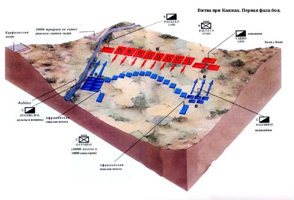 Битва при Каннах 216 год до н.э краткое. План битвы при Каннах. Ганнибал битва при Каннах на карте. Схема битвы на Каннах. Битва при каннах участники