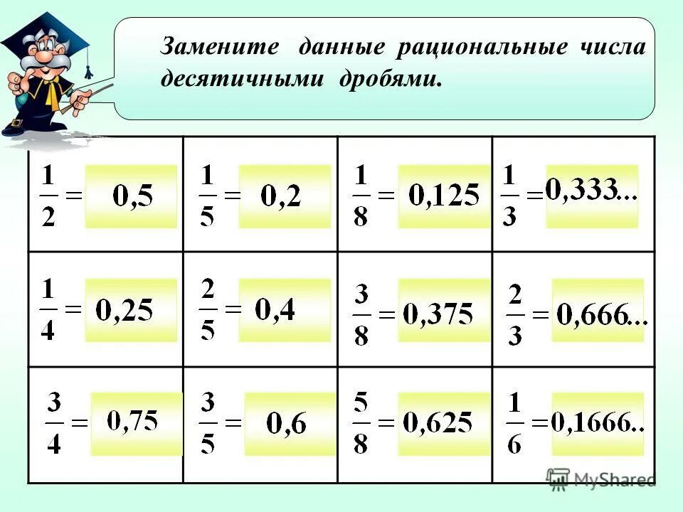 Сколько будет в процентах. 3/4 это сколько процентов. 1 5 это. 0 25 ставки это сколько. 1/4 в процентах.