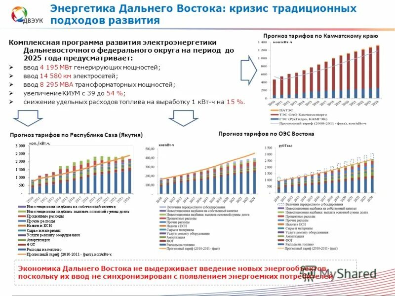 тарифы на дальнем востоке