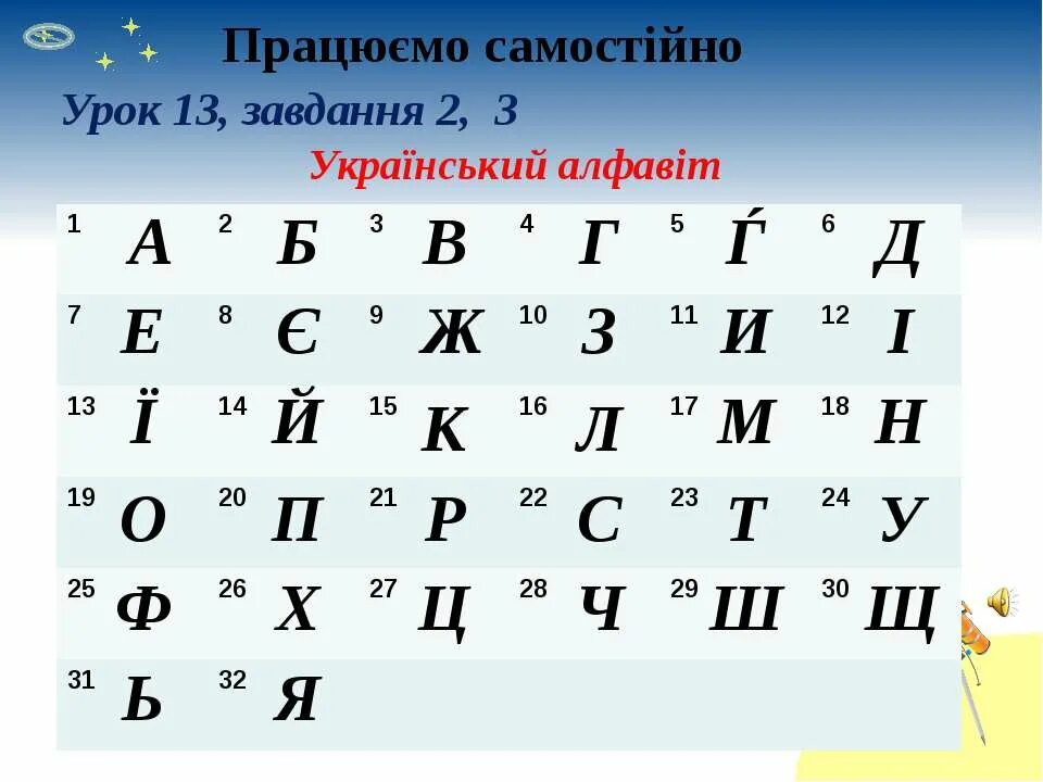 Буквы алфавита с номерами по порядку русский. Украинский алфавит. Украинский алфавит буквы. Украинский алфавит таблица. Украинский алфавит с цифрами.