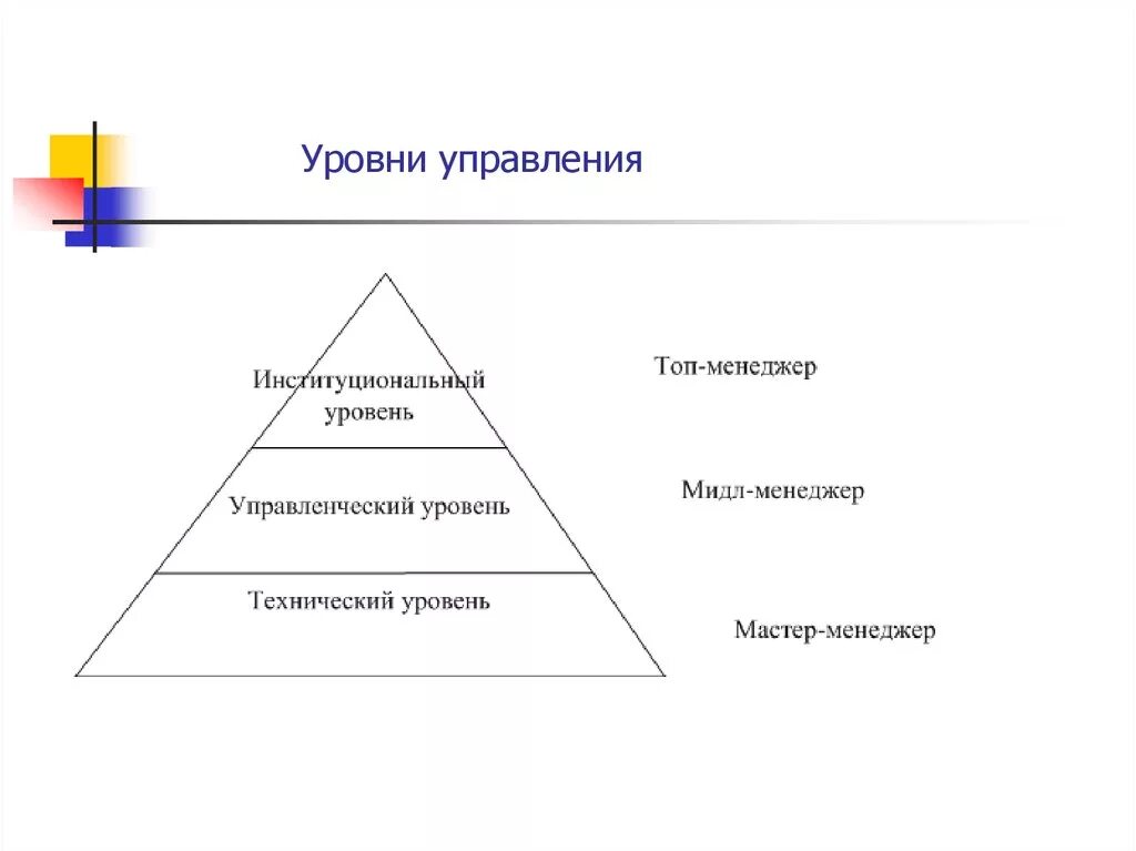 Уровни управления в менеджменте. 3 Уровня управления в менеджменте. Уровни менеджмента схема. Институциональный уровень менеджмента.