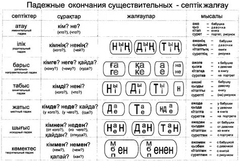 Падежи казахского языка