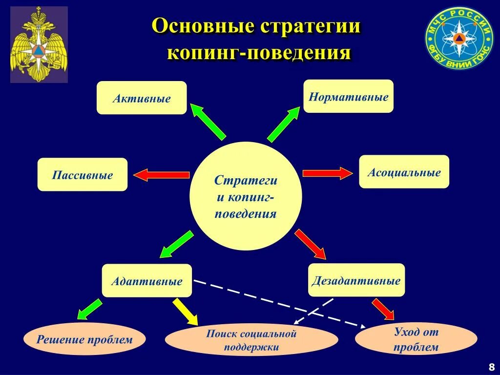 Механизм копинг стратегии. Копинг стратегии. Копинг-стратегии в психологии. Копинг стратегии поведения. Стресс копинг стратегии.