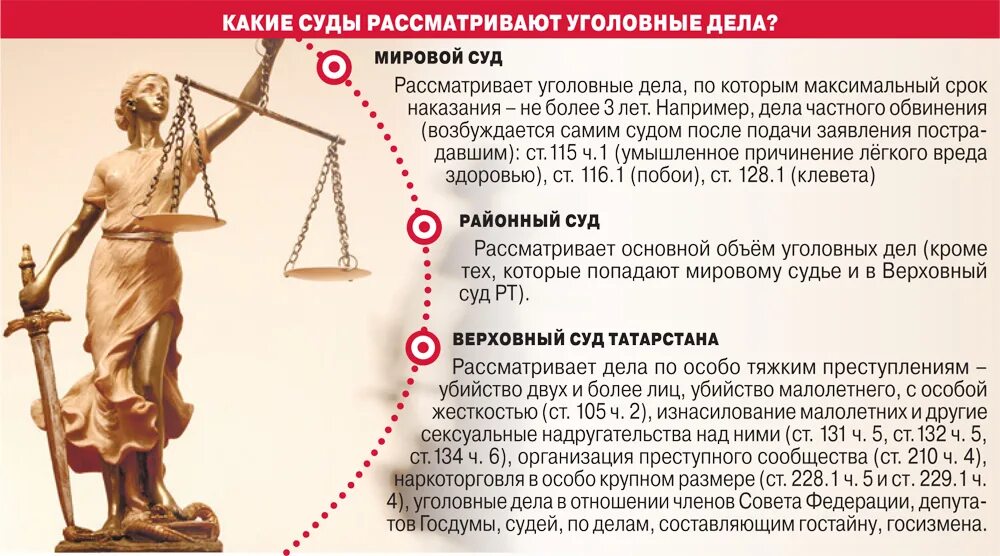 Суд и мировой суд разница. Какой суд рассматривает уголовные дела. Какие суды какие дела рассматривают. Какие дела рассматривает мировой суд. Мировым судьей рассмотрено уголовное дело.