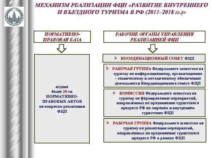 Федеральной целевой программе развитие внутреннего. Федеральная целевая программа развитие национального туризма.