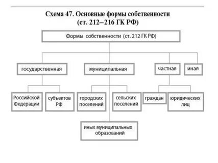 Субъекты гпп