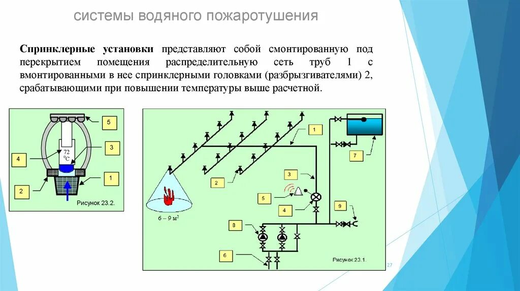 Механизм тушения. Структурная схема спринклерного пожаротушения. Схема устройства спринклерной системы пожаротушения. Автоматическая система пожаротушения схема. Электрическая схема спринклерных установок пожаротушения.