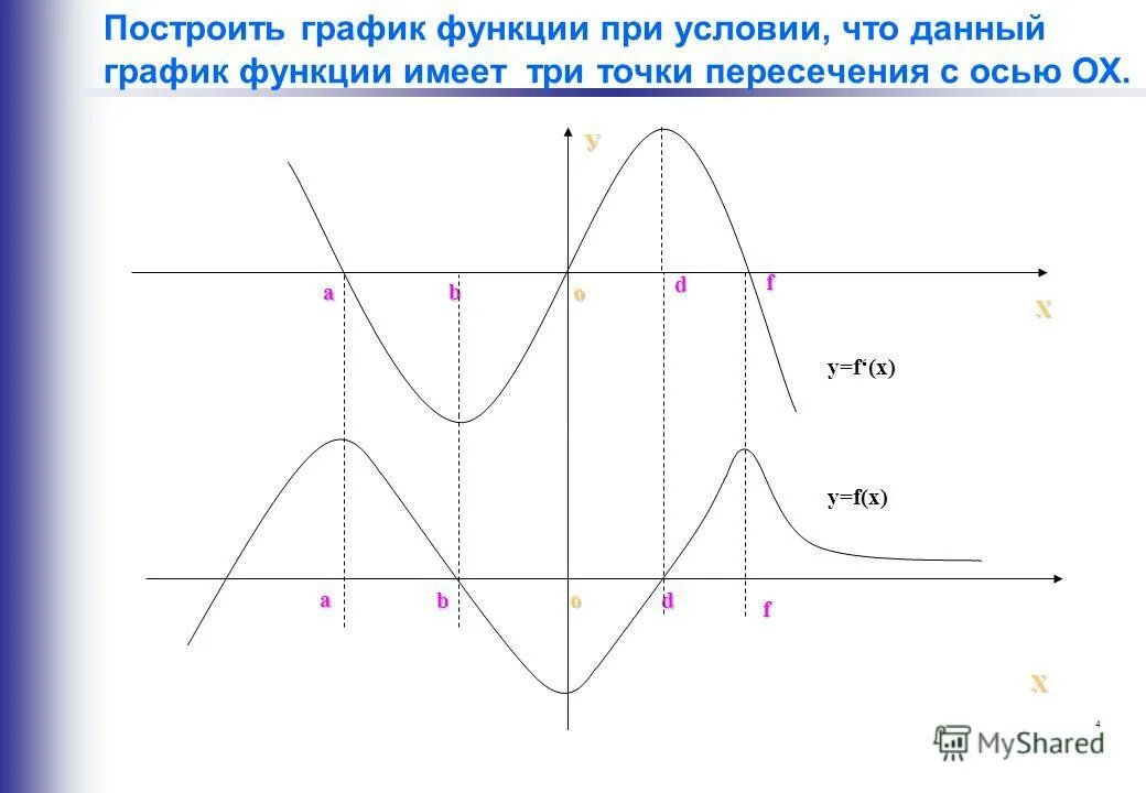 Электронная функция график