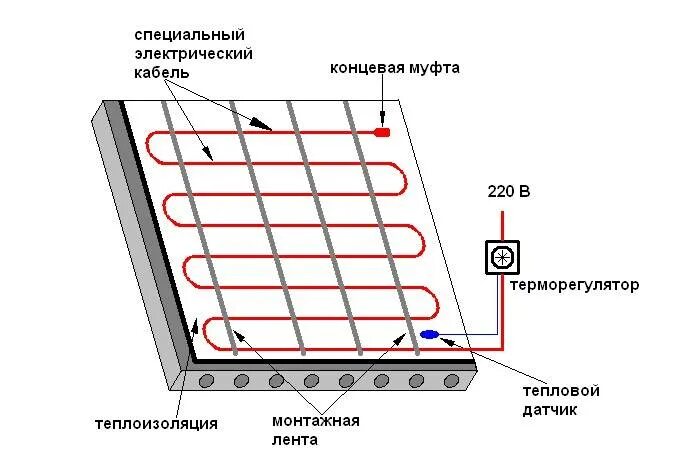 Как быстро нагревается пол. Греющий кабель теплые полы схема монтажа. схема подключения теплого пола греющий кабель. схема укладки греющего кабеля. шаг укладки электрического греющего кабеля тёплого пола.