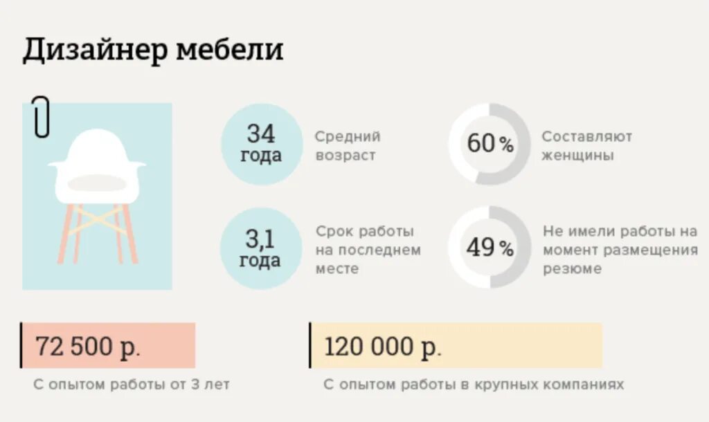 Сколько хотят в месяц. Зарплата дизайнера. Сколько зарабатывает дизайнер интерьера в месяц. Сколько зарабатывает дизайнер. Сколько зарабатывают дизайнеры Инте.