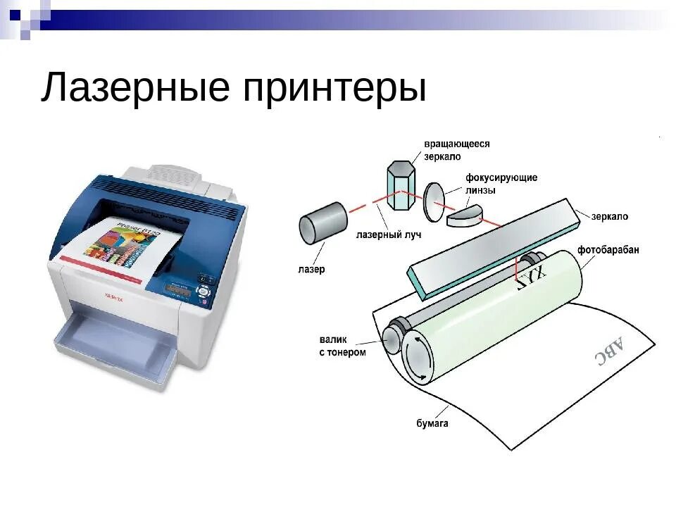 Лазерные принтеры обзор. Из чего состоит МФУ лазерный. Лазерный принтер принтер. Печатающий механизм лазерного принтера. Устройство лазерного принтера.