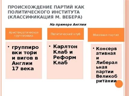 Признаки партии как социального института план