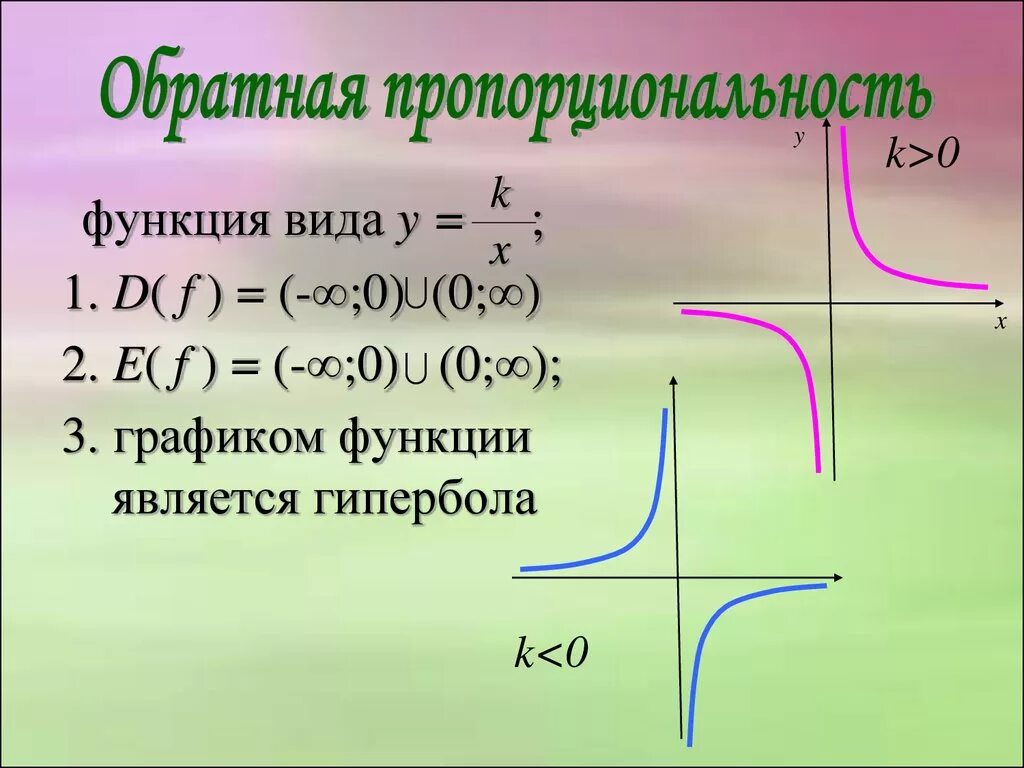 Область значения функции 8 класс алгебра. Функция Обратная пропорциональность, график функции – Гипербола). Область определения функции и область значений функции гиперболы. Гипербола график функции область определения. Формула и график функции обратной пропорциональности.
