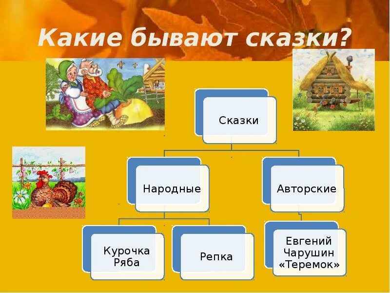 Народные и авторские сказки 1 класс. Сказки бывают. Сказки для 1 класса. Виды сказок бывают. Какие бывают народные сказки.