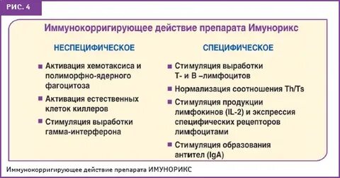 Доказанный иммуномодулятор