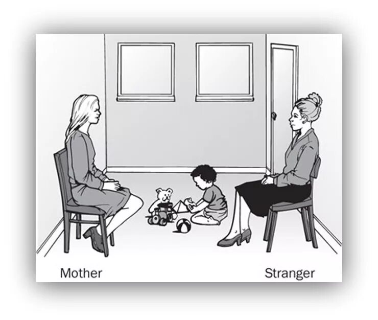 Незнакомая ситуация. Мэри эйнсворт незнакомая ситуация. Мэри эйнсворт незнакомая ситуация. Тест незнакомая ситуация. Привязанность ребенка к матери.