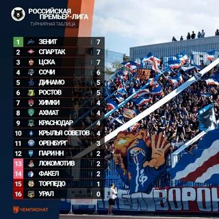 Результаты 3 тура футбола