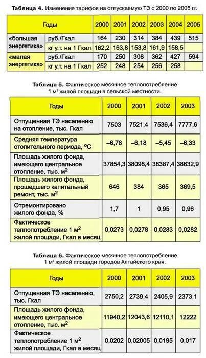 Измерение гкал