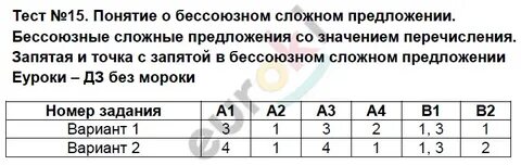 Тест 20 качеств