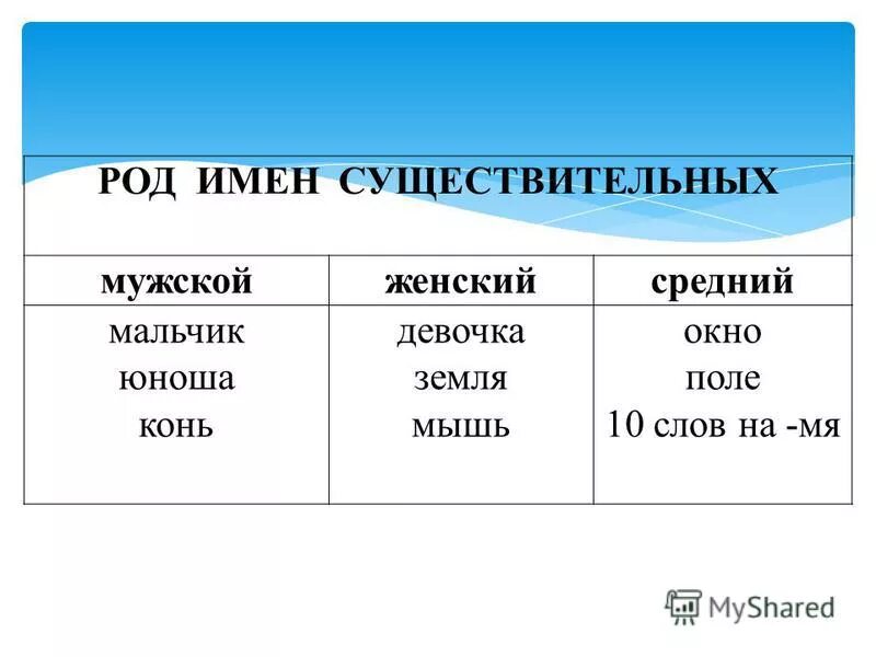 Установим какой род. Мужской род. род имен собственных. существительное какого рода. найти род имен существительных.