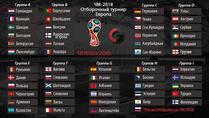 отборочный состав. чемпионат мира по футболу 2018 (отборочный турнир, уефа). отборочный состав. чемпионат мира по футболу 2022 турнирная таблица жеребьевка. группы чм 2022 по футболу таблица.