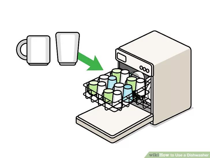 How to load. Load the dishwasher. load the dishwasher рисунок. посудомоечная машина flash card. dishwasher flashcard.