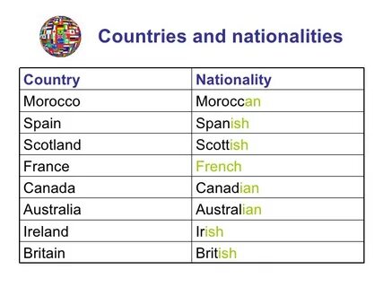 Names of countries in english