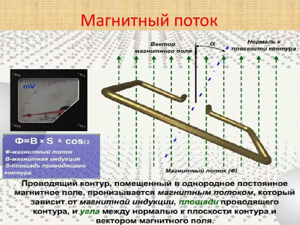 Магнитный поток название группы понятий. Магнитный поток. Магнитный поток определение. Магнитный поток физика. Определение и единица магнитного потока.