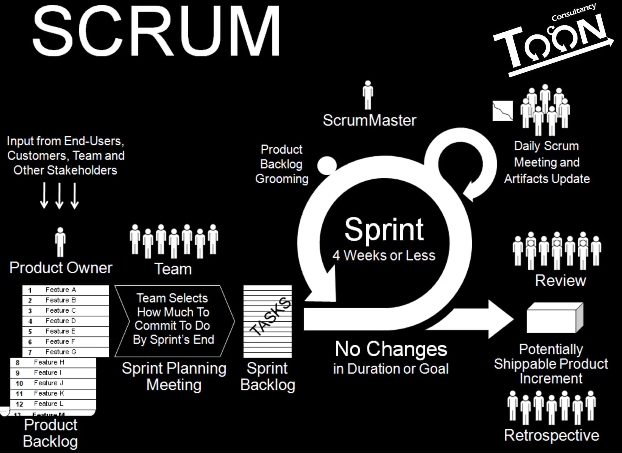 Scrum методология. Скрам фреймворк. Схема работы Scrum. Agile и Scrum-технологии.