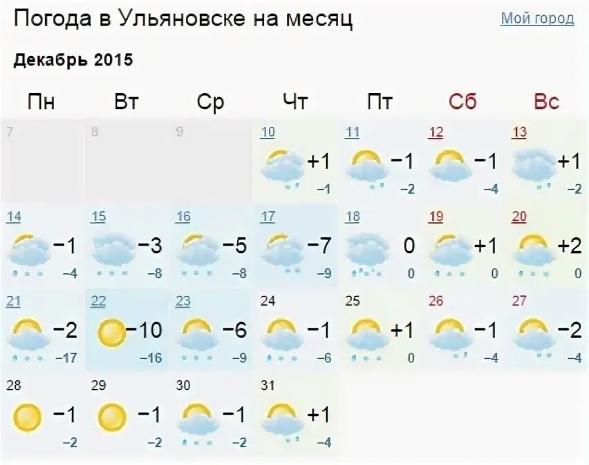 Погода ульяновск на неделю 14. Ульяновск температура по месяцам. Температура в Ульяновске. Температура Ульяновск за год. Температура в Ульяновске по годам зимой.