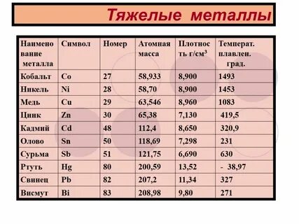Количество простых металлов