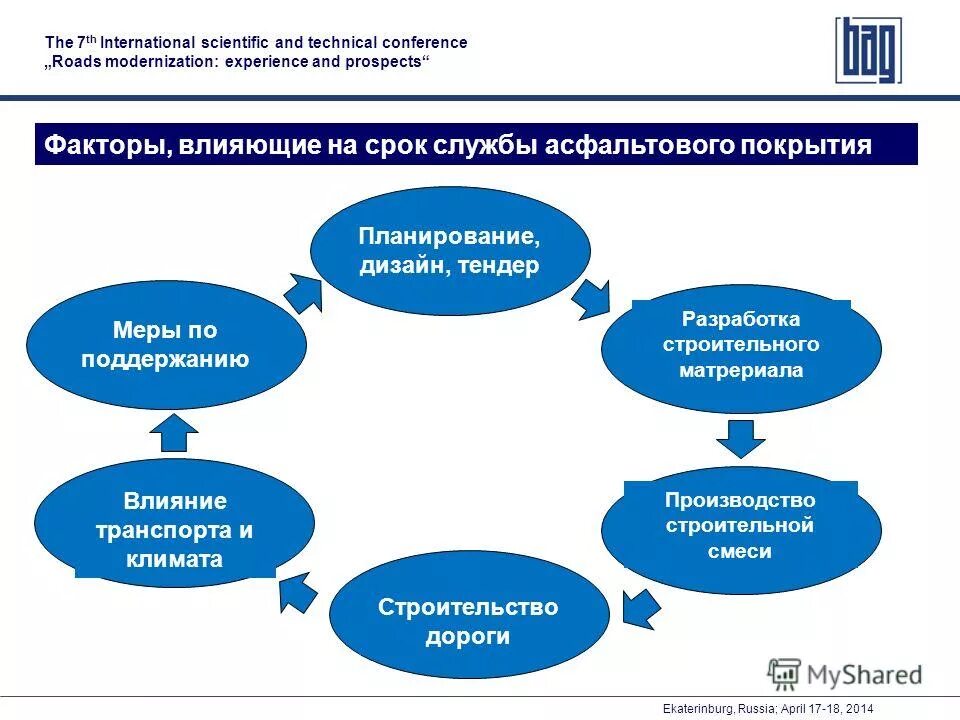 Факторы влияющие на транспорт