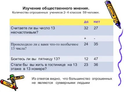 Мнение по числам год