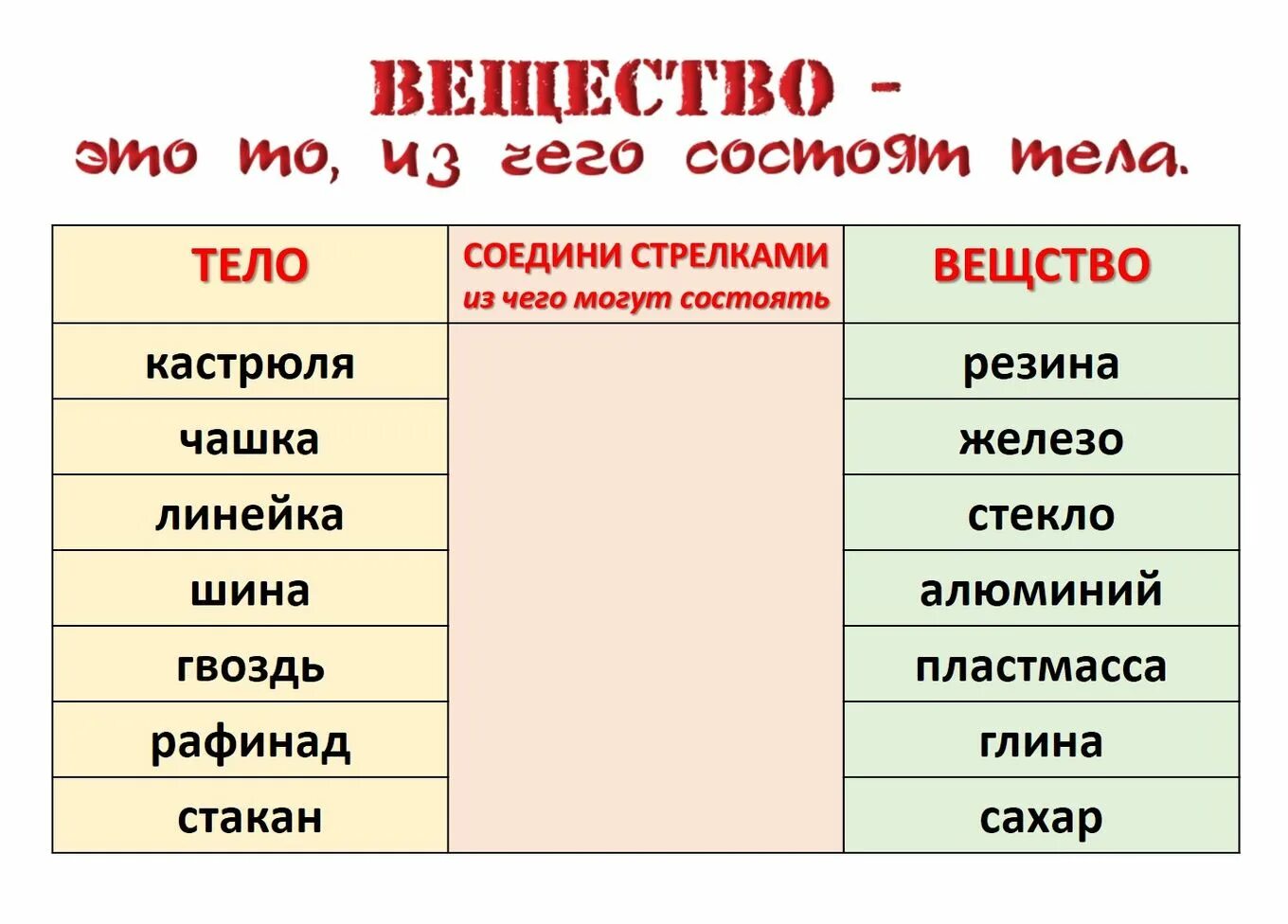 Выберите из текста тела вещества. Тела и вещества. Тела и вещества задания. Таблица тело вещество. Тело или вещество.