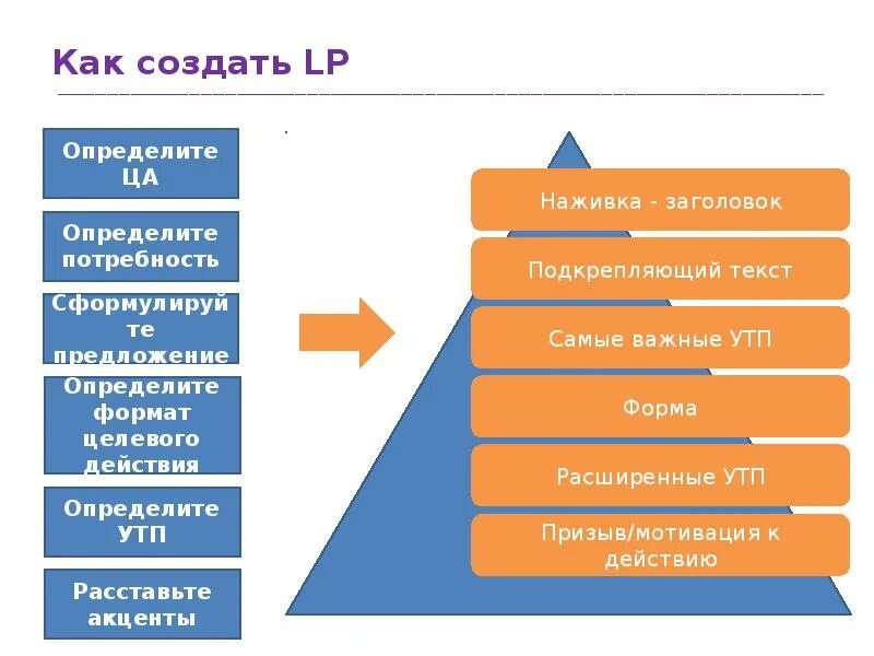 Как увеличить продажи в магазине topzana. Презентация как увеличить продажи в магазине. Как можно увеличить продажи. Как можно увеличить продажи и маркетинг презентация. Как поднять продажи.